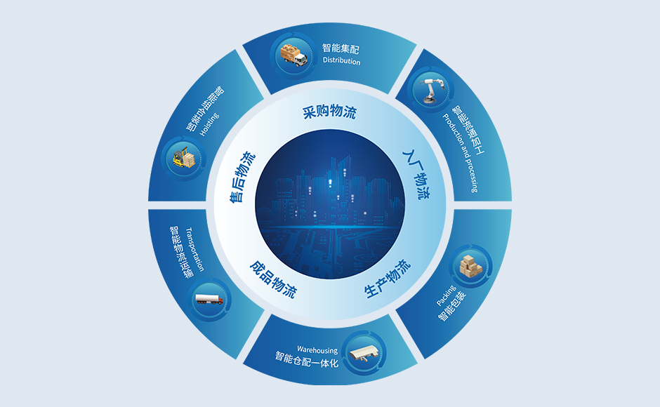 供應(yīng)鏈