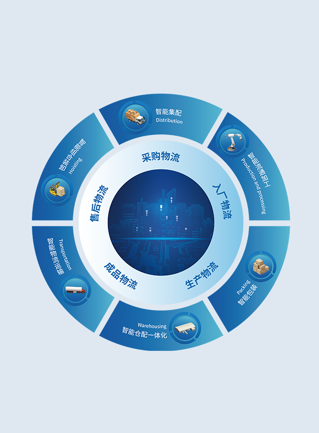 供應(yīng)鏈整合解決方案