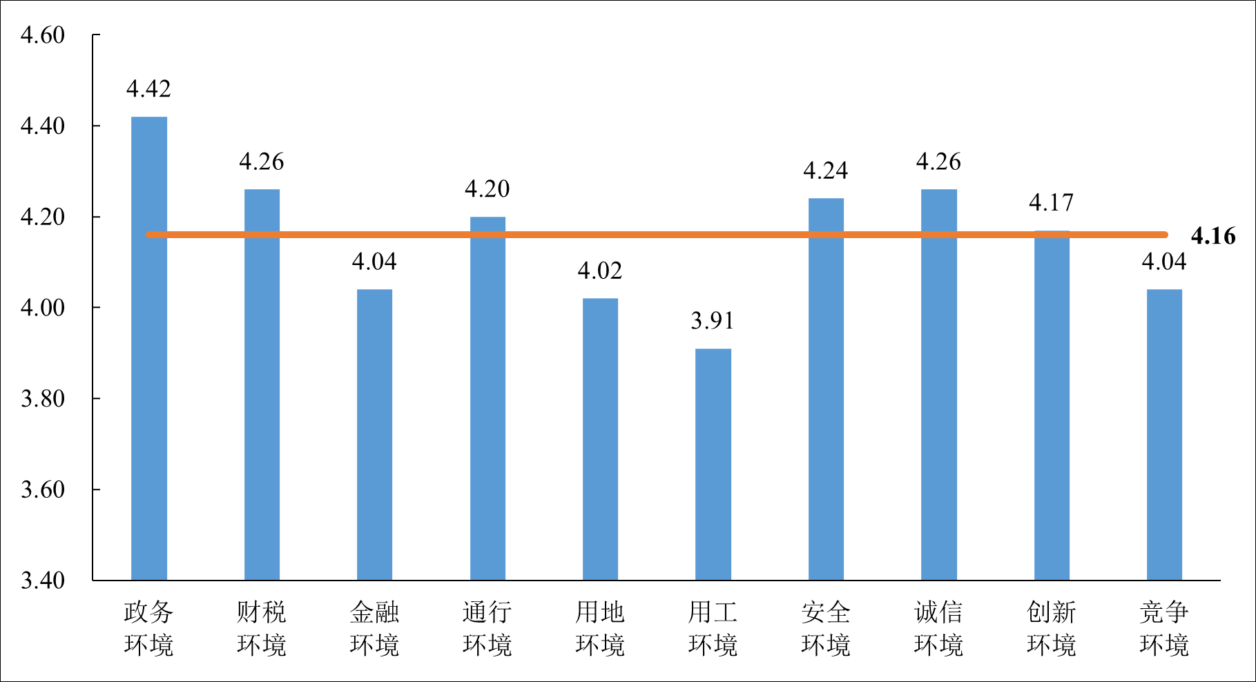 中物聯發布《2023年物流企業營商環境調查報告》